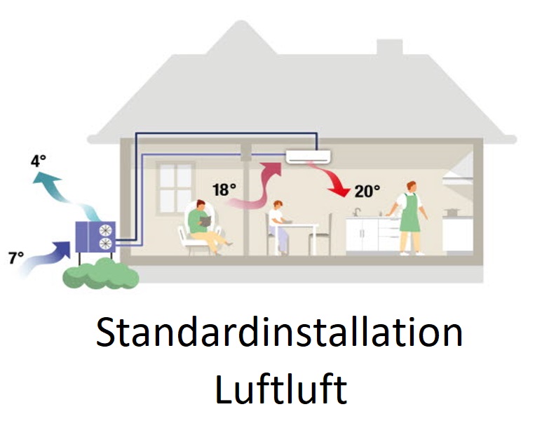 Standardinstallation luftluft